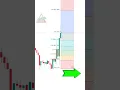 Here is how to use the fibonacci extension tool