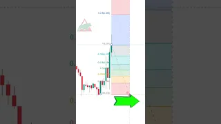 إليك كيفية استخدام أداة تمديد فيبوناتشي دندنها