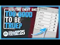 This CFB 25 Scouting Cheat Sheet is a Real