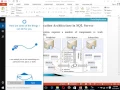 Replication in SQL Server