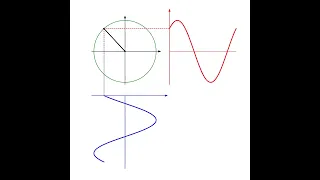 Animation of Rotating Space Vector and Sinusoidal Waveforms