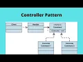 Controller Pattern GRASP Urdu Tutorial OOAD