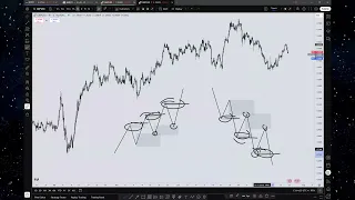 PTM OS - HTF Direction FROM + TO