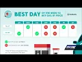 Gas in Florida How to find cheaper gas tips to save fuel