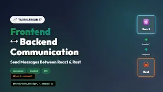 Tauri Frontend Backend Communication Send Messages from React to Rust