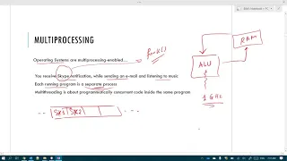 PP SP20 Session 01 1 - Java Multi-Threading