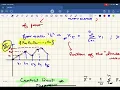 Simple Random Walk