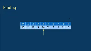 Linear Search of Arrays in Java