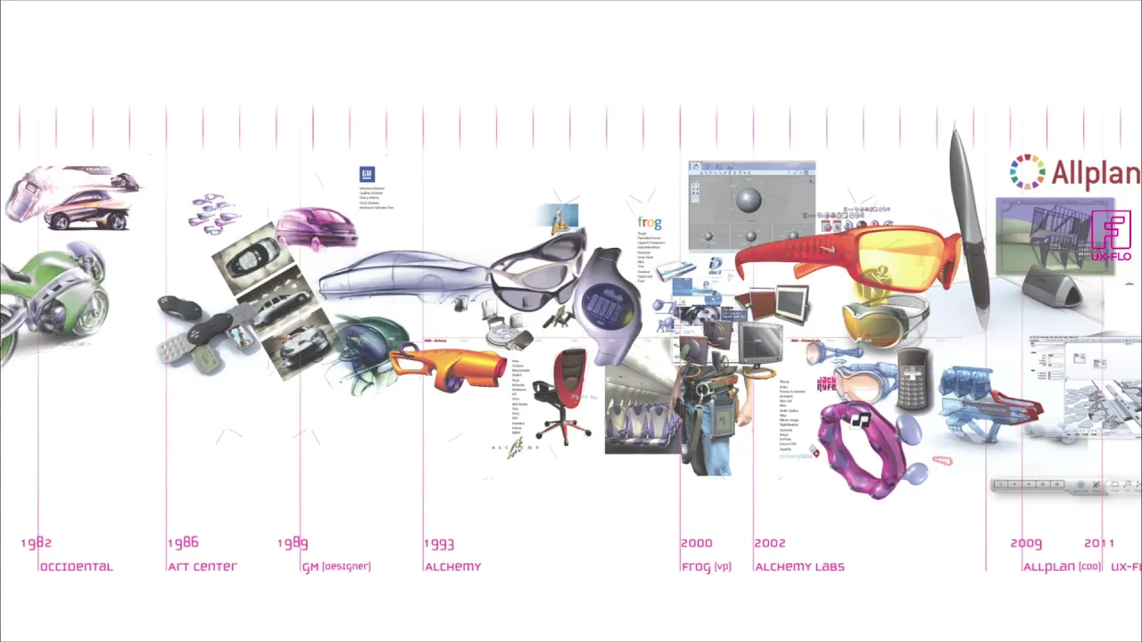 UX tools and design challenges in the engineering-driven world of UX development