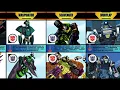 Transformers Who Changed Side