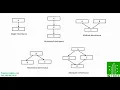 Hierarchical Inheritance in OOPs