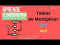 21 Create multiplication tables with Flowgorithm Ingenioteka
