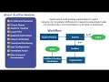 myeNovation Audit Module