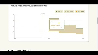 Future Trade Value Timeline Baseball Trade Values Tutorial