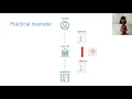 Why and how to sign a Data Processing Agreement with Tresorit