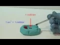 The cubic centimeter and the milliliter