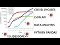COVID 19 Corona Virus Data Analysis using JSON API and Python Pandas and Matplotlib Modules