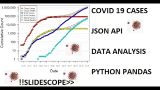 COVID 19 Corona Virus Data Analysis using JSON API and Python Pandas and Matplotlib Modules