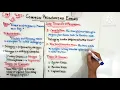 Common Programming Errors ch 2nd year
