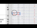 Understanding Standards Based Grading
