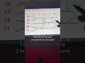Memorize the brachial plexus in under 60s