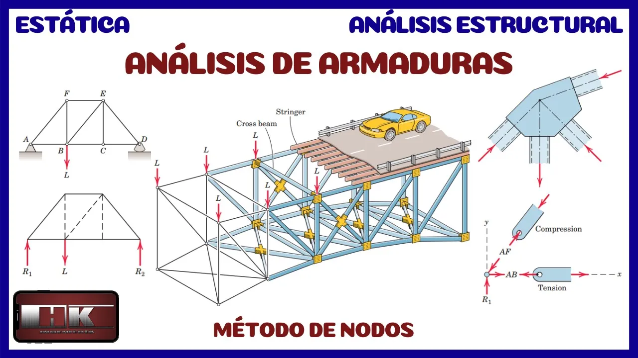 ANÁLISIS DE ESTRUCTURAS. METODO DE NODOS. TEORÍA 👨🏫