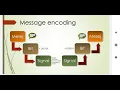 Message Encoding SKM IT-030