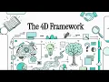 Master AI Collaboration The 4D Framework Explained AI Fluency Guide