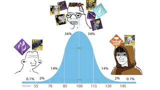 Titan DPS Setups from most to least tryhard