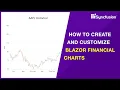 How to Create and Customize Blazor Financial Charts