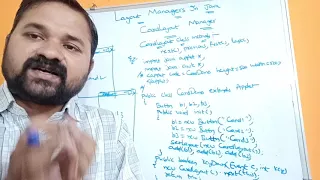 CardLayout in Java Layout Managers Java AWT Applets Swings Java Programming Frames