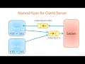 05 07 Pipes in Linux System and Programming Unnamed Pipes