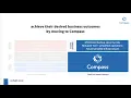 How Compass Approaches Backup - The Difference