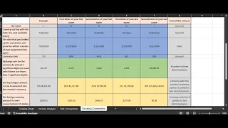 Major Assignment 1 D Currency Conversions MAT - 144