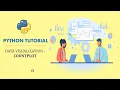 How to create a Countplot in Python