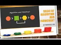 algorithm and flowchart class 8 ICSE