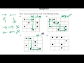 Chapter 5 Transportation Simplex Method - Optimal Solution