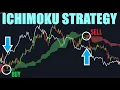 Lagu Complete Ichimoku Cloud Trading Strategy - Simply Explained