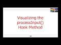 Visualizing Java Sequential SearchStreamGang Hook Methods