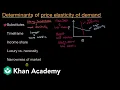 Determinants of price elasticity of demand AP Microeconomics Khan Academy