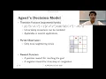 ICAPS 2020 Ling et al on Reinforcement Learning for Zone Based