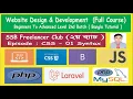 2nd Batch CSS Part - 01 Syntax Website Development Full Course Bangla Tutorial