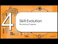 Microsoft SkillOpt Automatically Optimize Prompts with AI