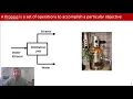 MEB Defining Processes Process Variables Flow Rates