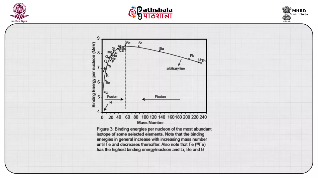 Chemical elements, origin and abundances in the solar system and in the earth