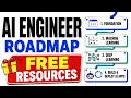 The Complete AI Engineer Roadmap for 2026 Free Resources Free Course