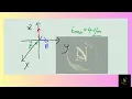 Physics A sinusoidal electromagnetic wave is propagating in vacuum in the - direction If at a pa