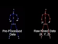 Pre Processed vs Raw Kinect Data