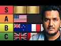 Every Country to Study Abroad Ranked from Worst to Best