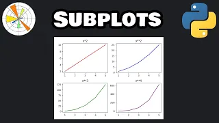 Matplotlib subplots in 6 minutes